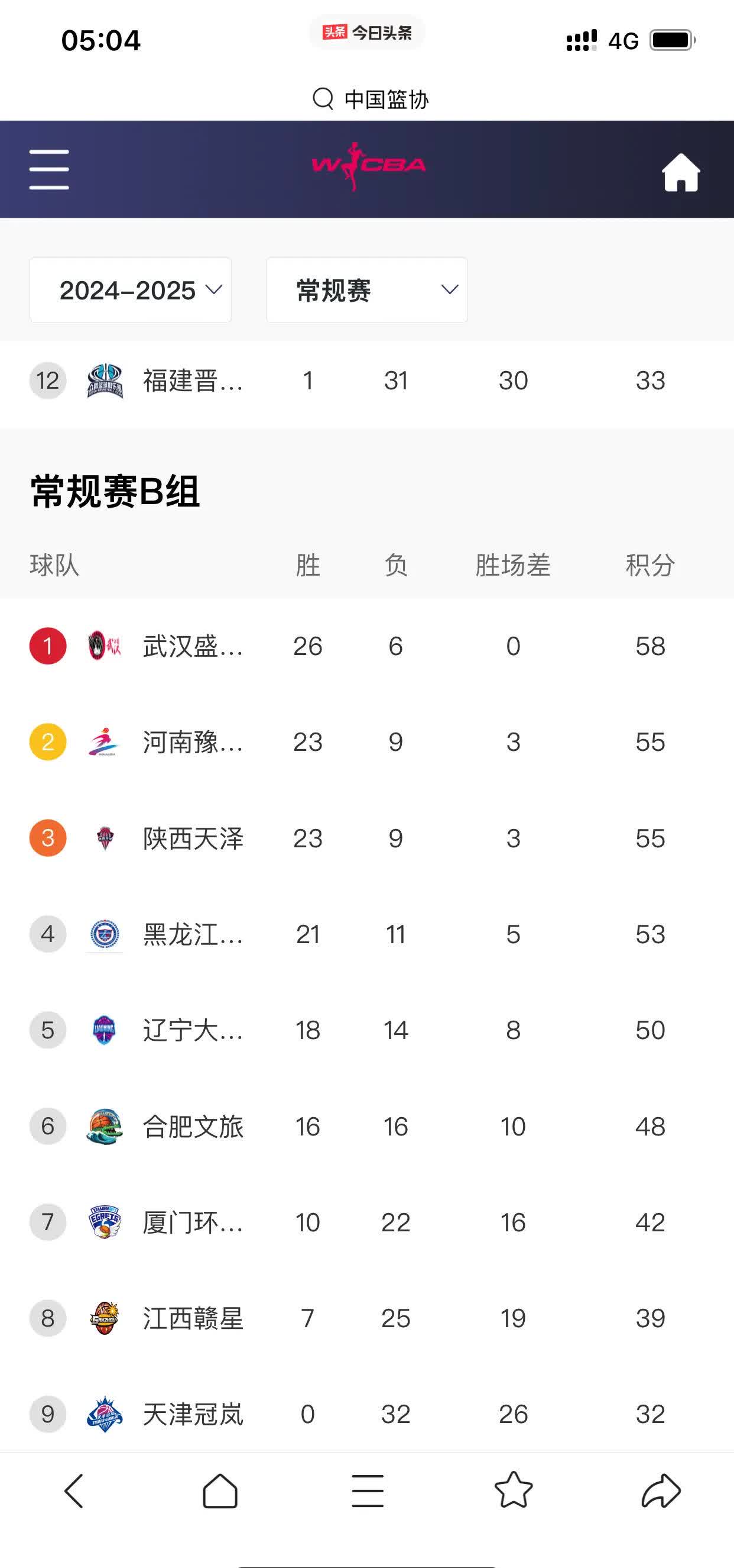 关于B体育官方网址：WCBA联赛的青少年推广活动效果评估报告：吸引更多青少年参与篮球的信息