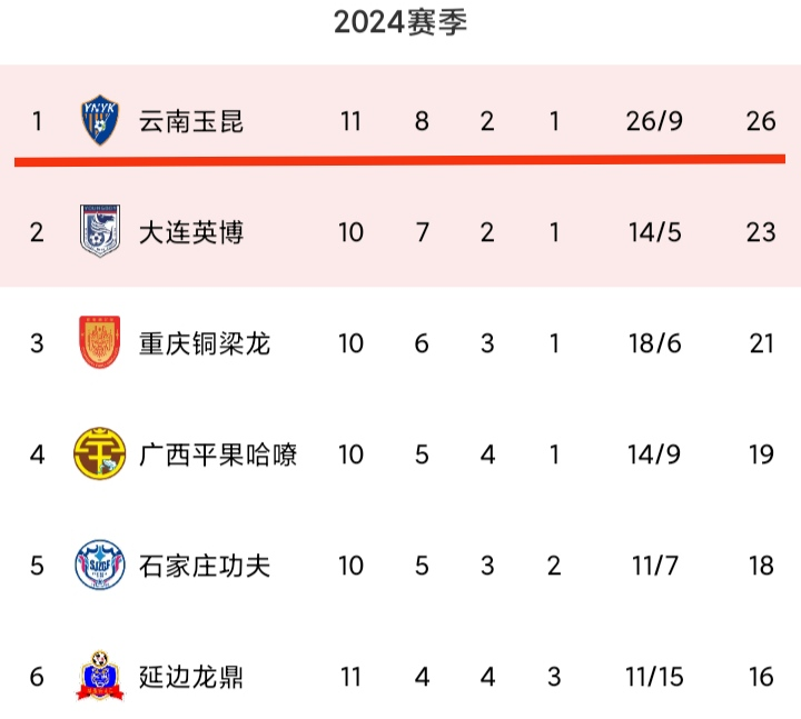 B体育平台:中甲联赛：黑马球队崛起，搅乱冲超格局的简单介绍