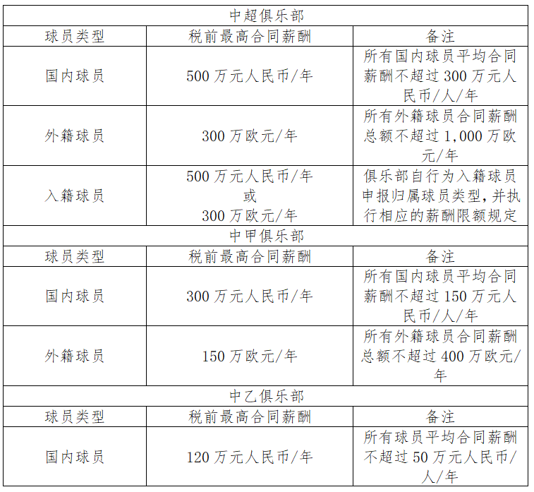 B体育平台:中超联赛薪酬结构优化：激励机制与可持续发展的简单介绍