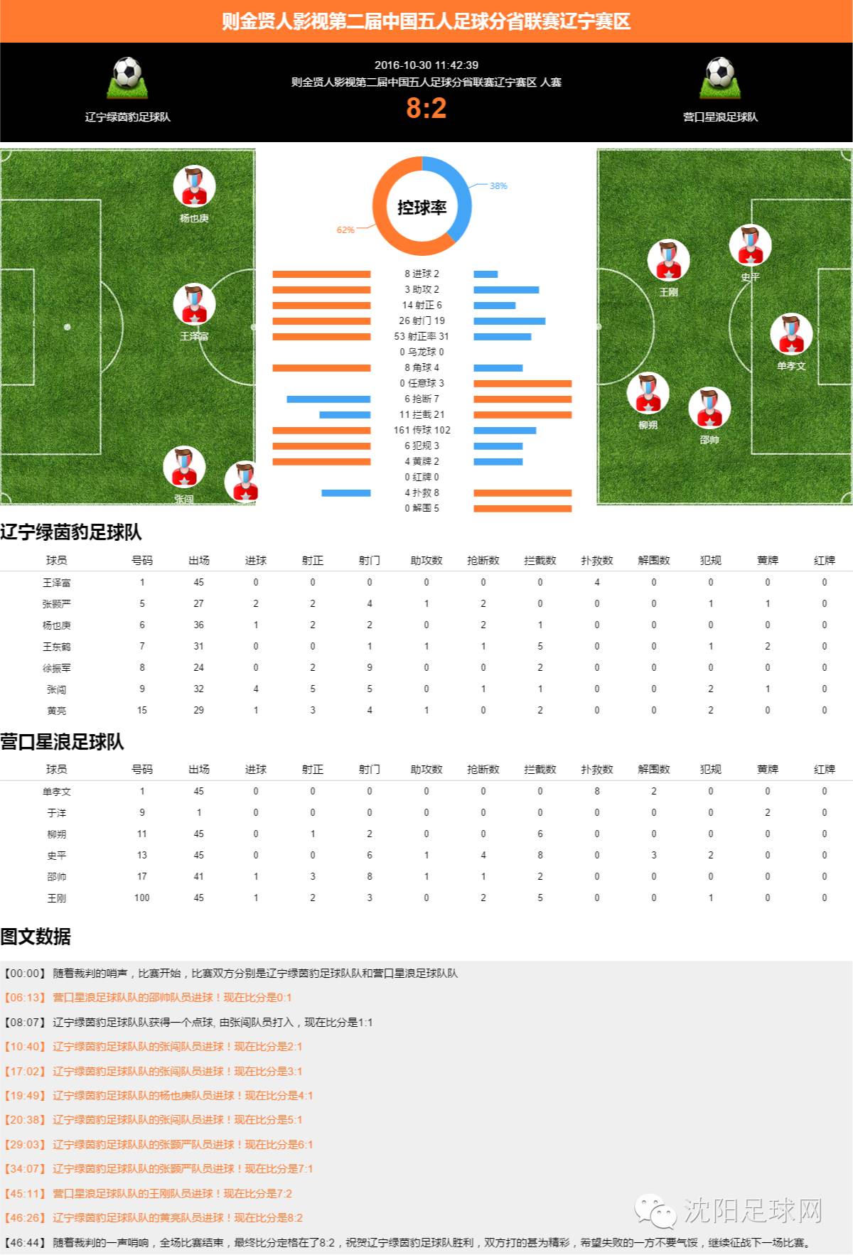 B体育：从数据看比赛：如何解读赛季关键统计的简单介绍