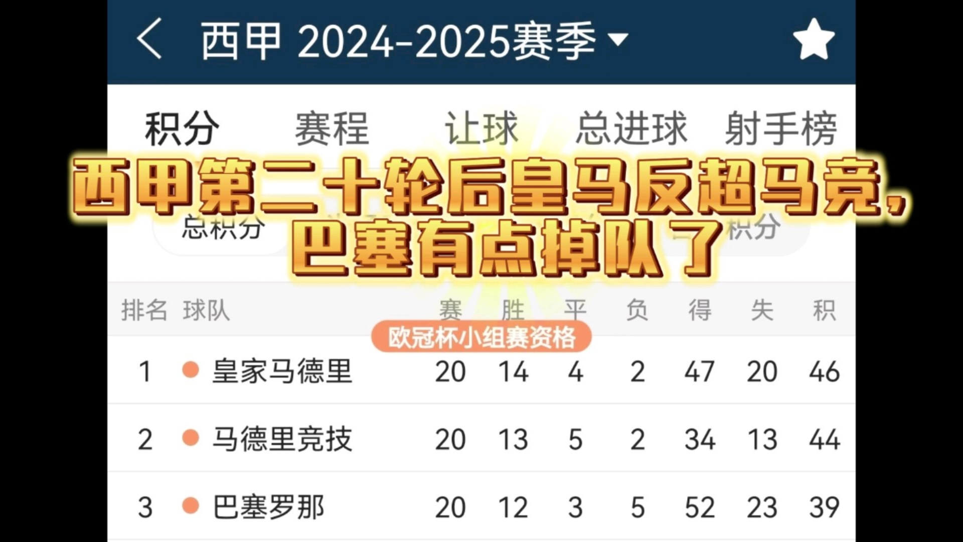 B体育官方网站:西甲的比赛规则变更：对赛季的影响分析的简单介绍