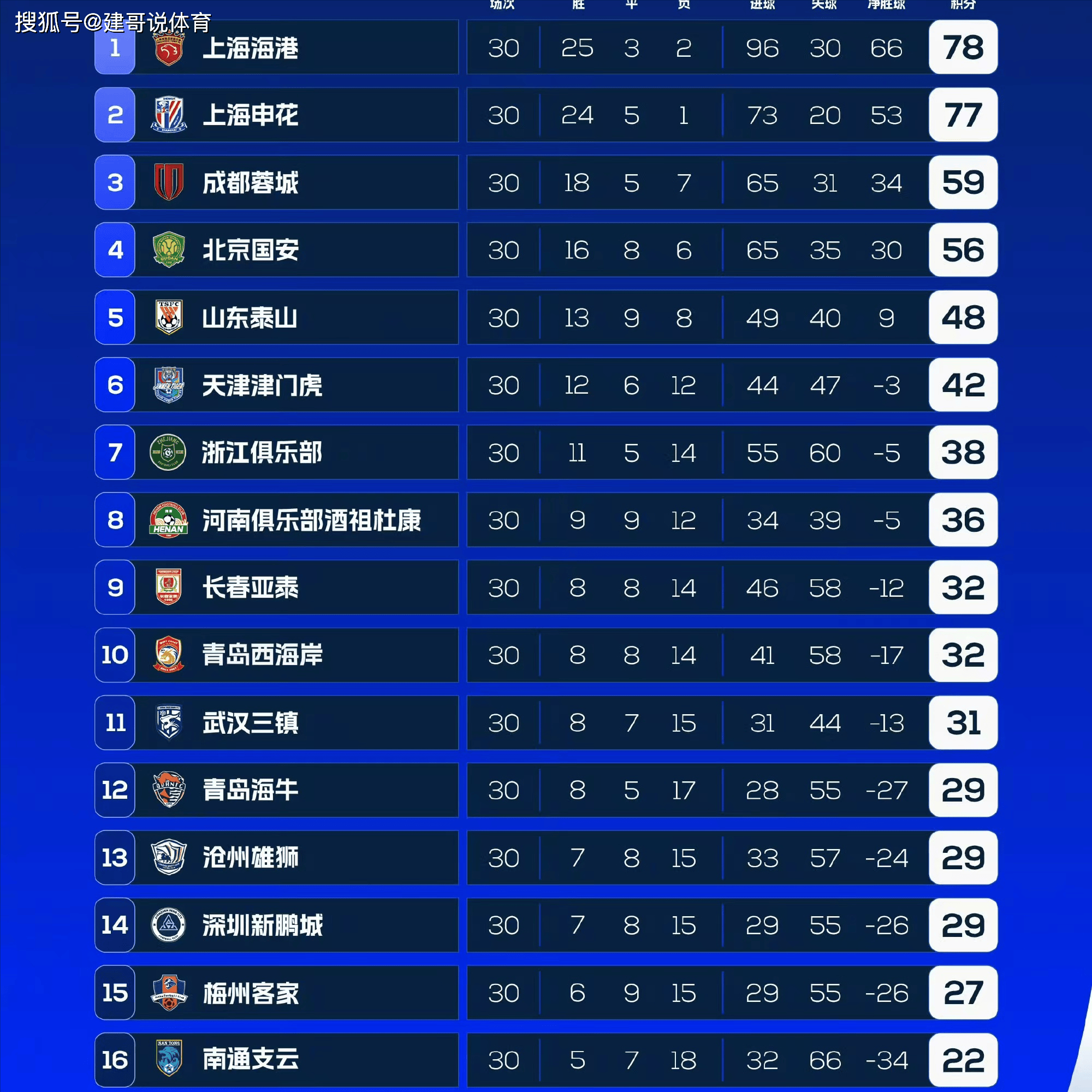 B体育平台:中超俱乐部梯队建设评估：人才储备与可持续发展的简单介绍