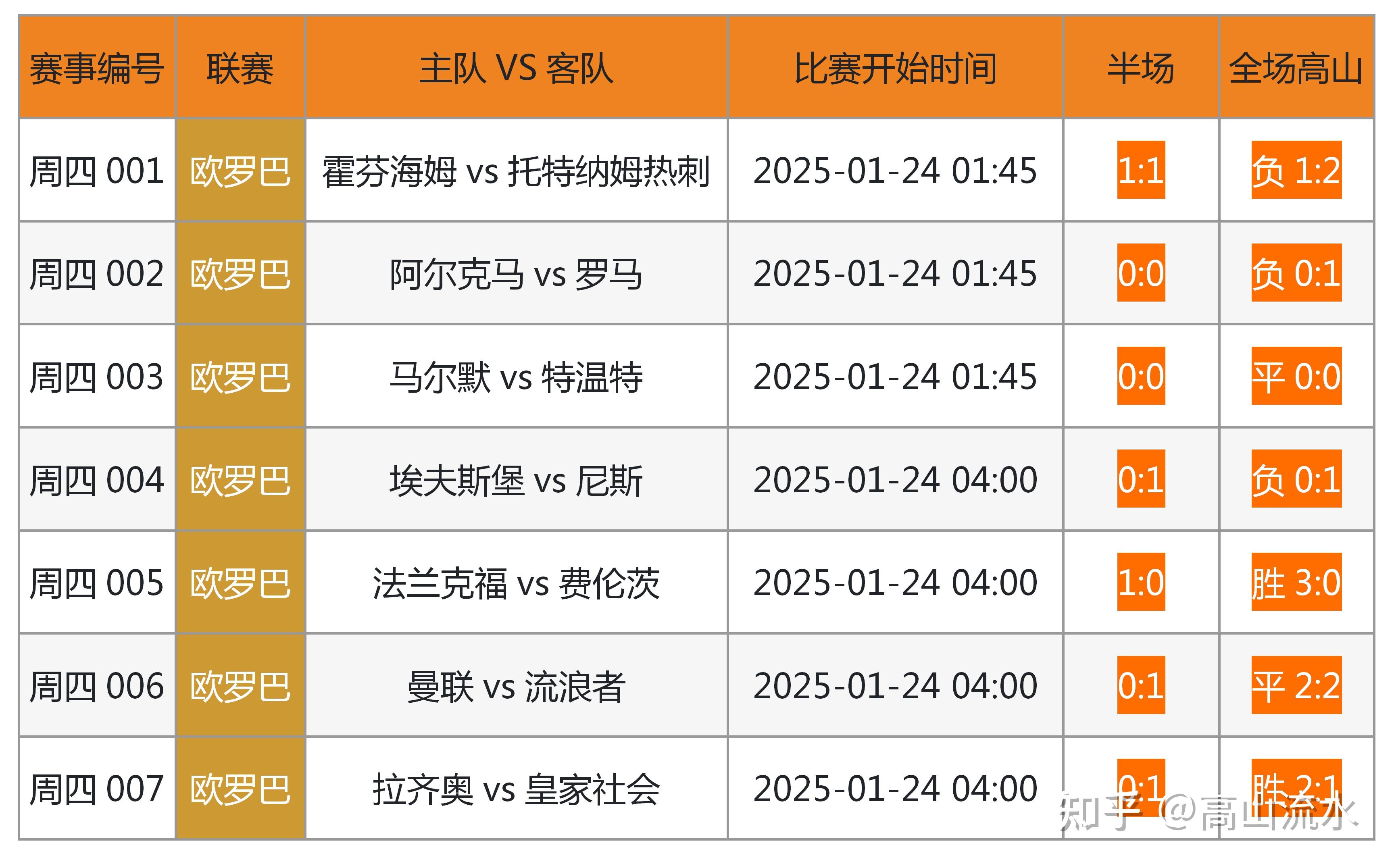 关于