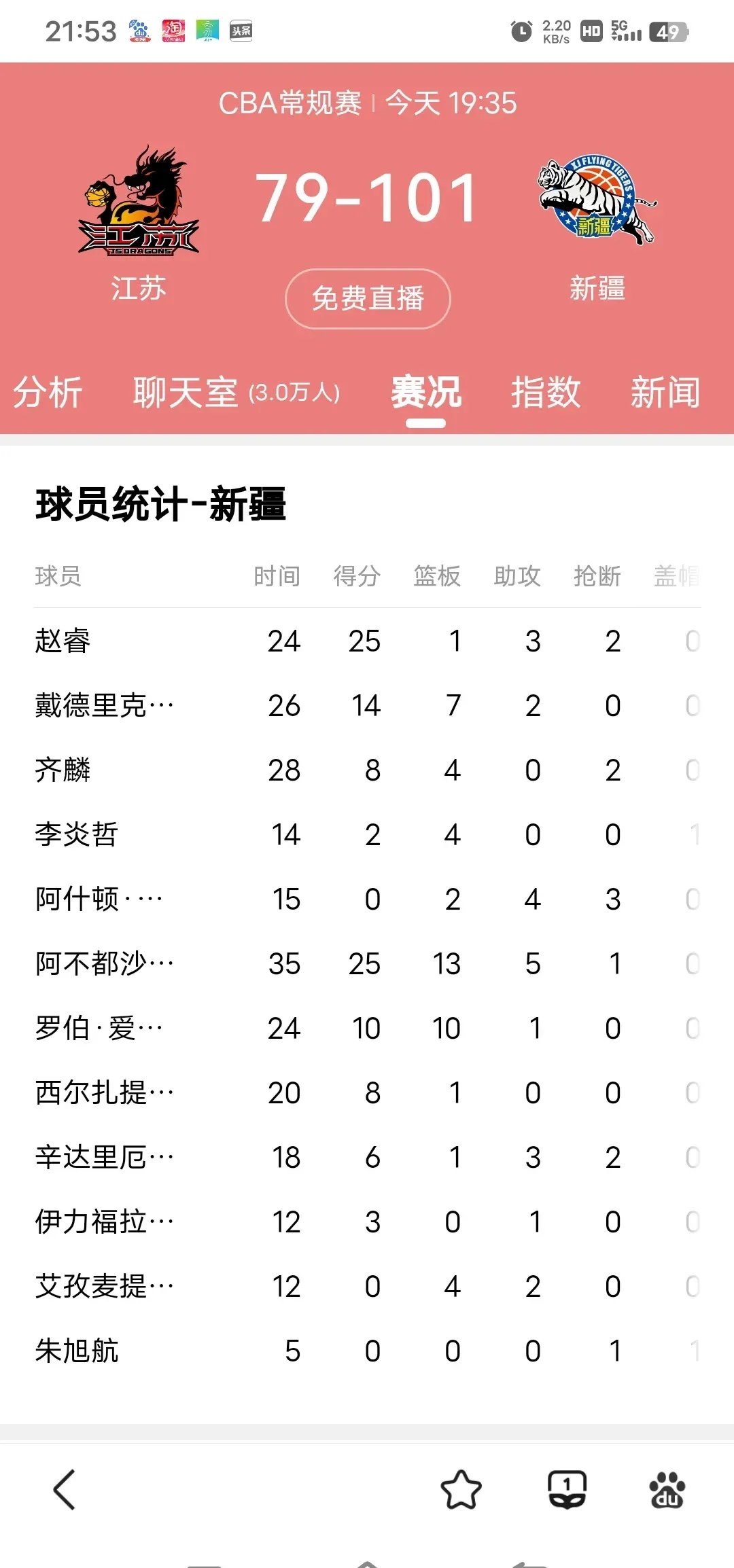 包含B体育官方网址：CBA常规赛MVP揭晓，谁是本赛季最佳球员？的词条