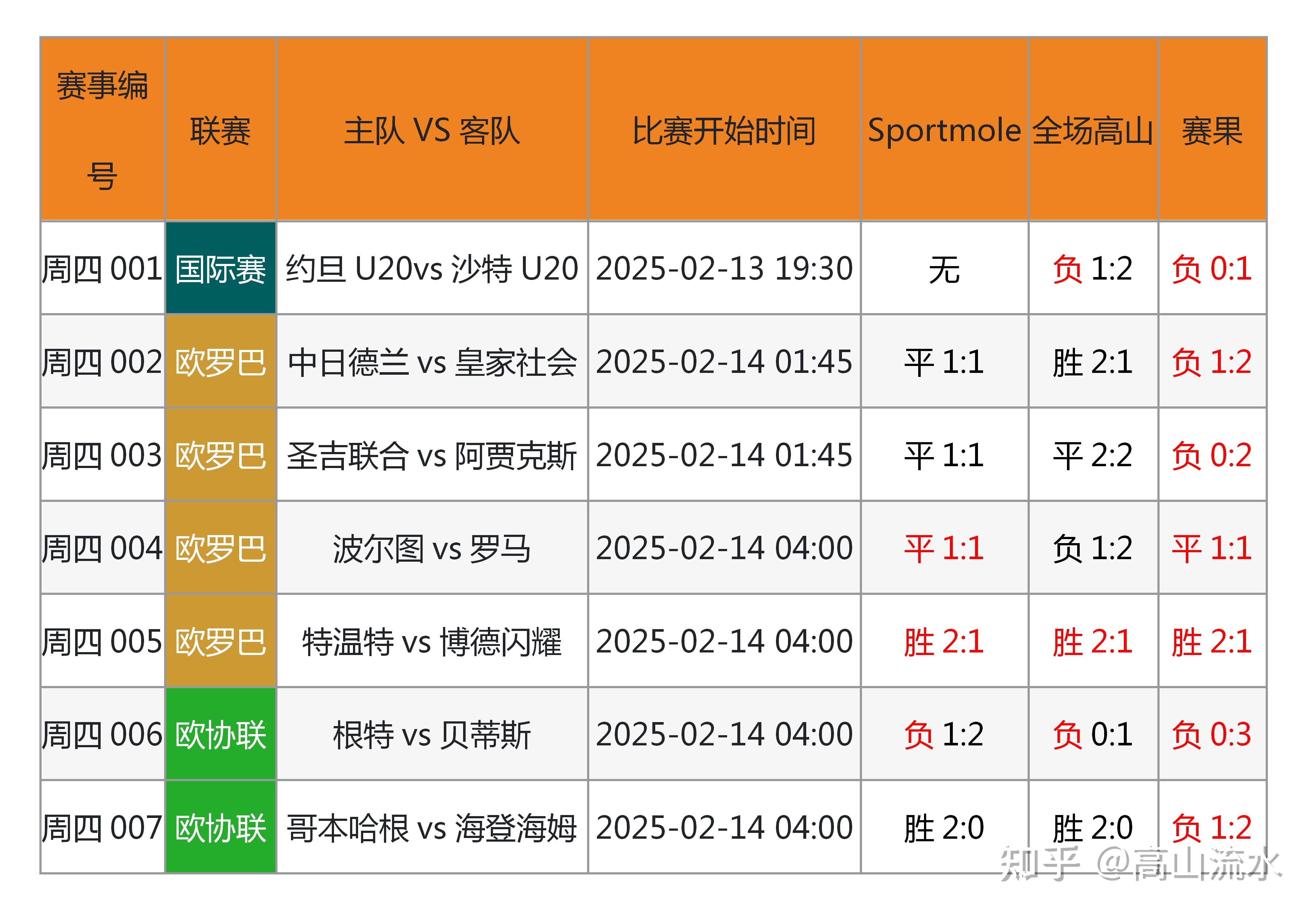 B体育平台:中国足球社会责任的履行与品牌形象的塑造：基于企业社会责任（CSR）报告分析的简单介绍